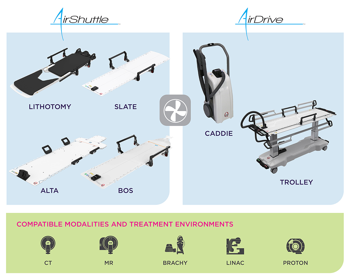 AirShuttle & AirDrive Workflows